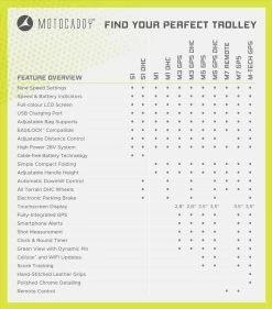 Motocaddy M3 GPS Electric Golf Trolley | 18 Hole Lithium Battery -Balls Powa Shop 2022 Motocaddy Electric Matrix 1320x1500px Lime e1584665 a1cc 41b7 b941 7538ec9ba315
